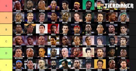 nba player ranker|The 280+ Best NBA Players Of All Time, Ranked by Fans.